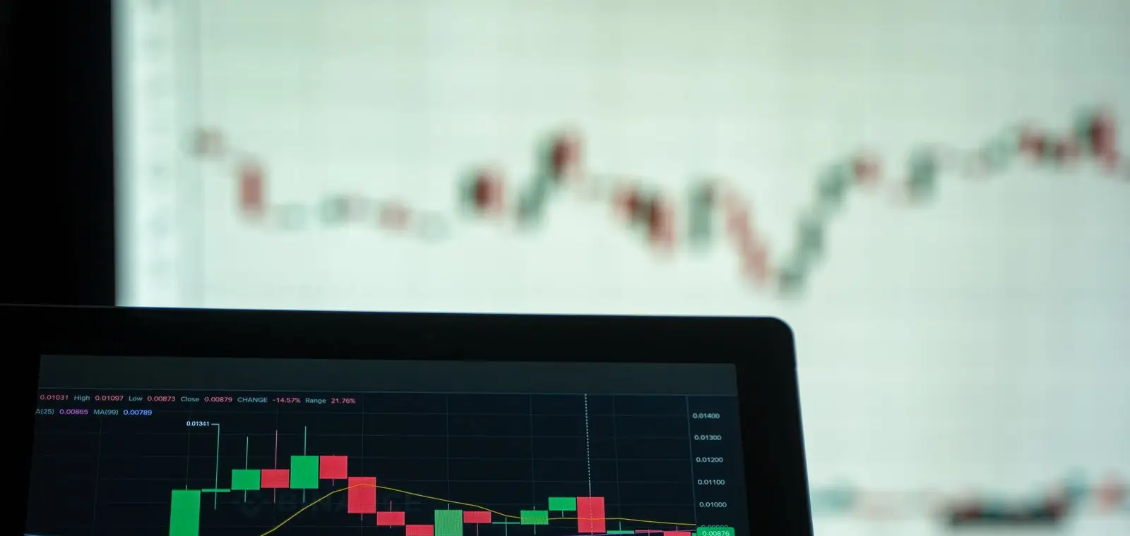A tablet on a desk showing an open price chart